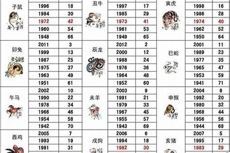 1993年属相|1993年属什么属相 1993年出生的人属于什么生肖